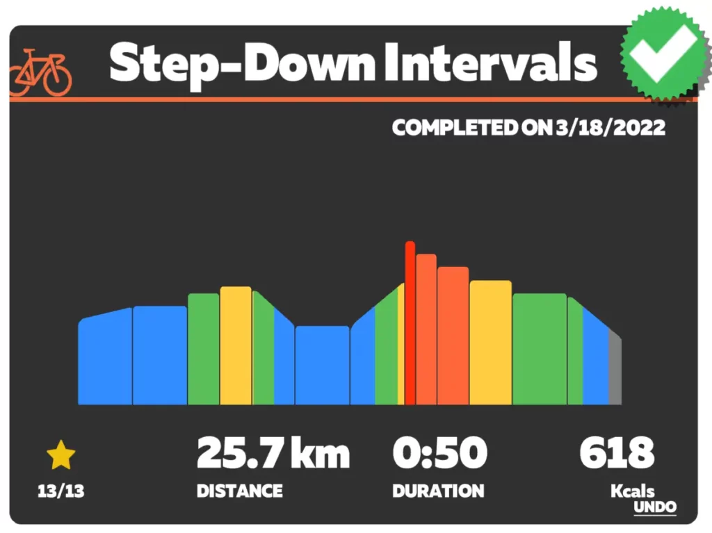 Step down intervals - Zwift trainingsschema